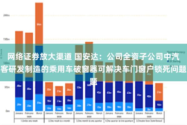 网络证劵放大渠道 国安达：公司全资子公司中汽客研发制造的乘用车破窗器可解决车门窗户锁死问题