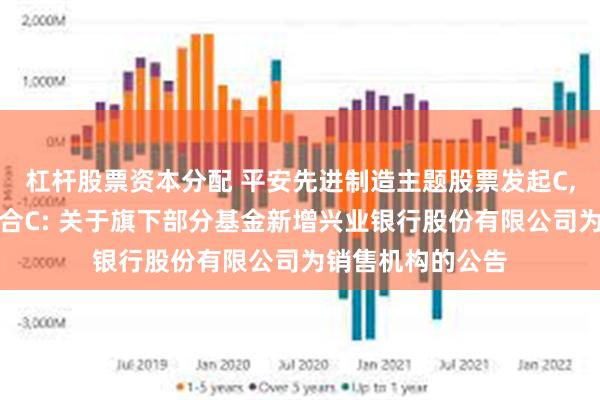 杠杆股票资本分配 平安先进制造主题股票发起C,平安研究优选混合C: 关于旗下部分基金新增兴业银行股份有限公司为销售机构的公告