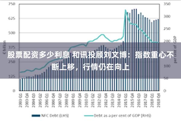 股票配资多少利息 和讯投顾刘文博：指数重心不断上移，行情仍在向上