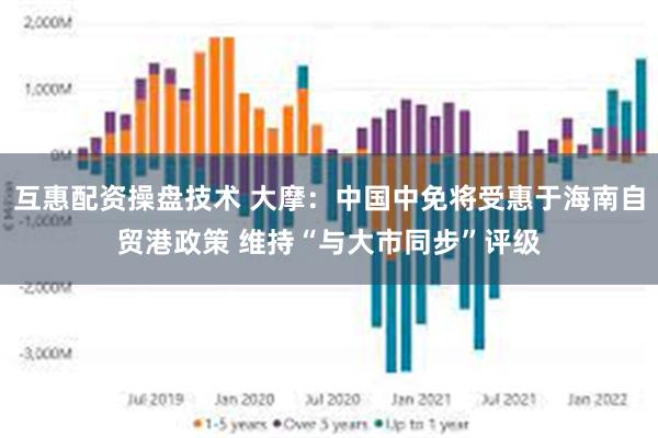 互惠配资操盘技术 大摩：中国中免将受惠于海南自贸港政策 维持“与大市同步”评级