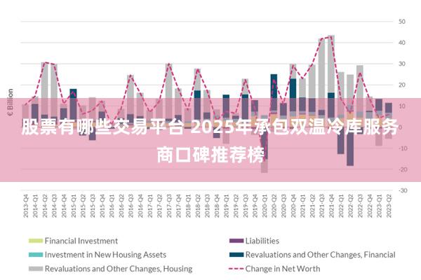 股票有哪些交易平台 2025年承包双温冷库服务商口碑推荐榜